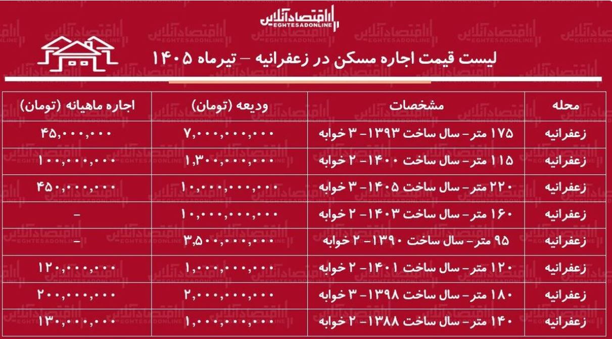مسکن