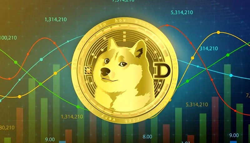تحلیل تکنیکال دوج کوین‌